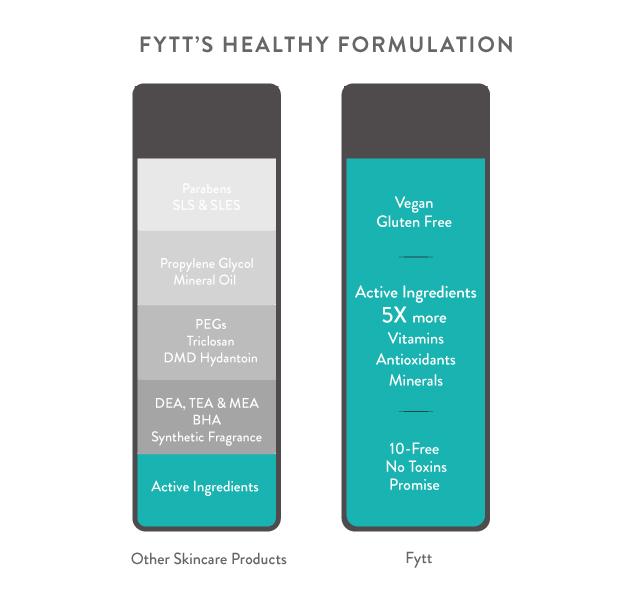 Masque exfoliant détoxifiant